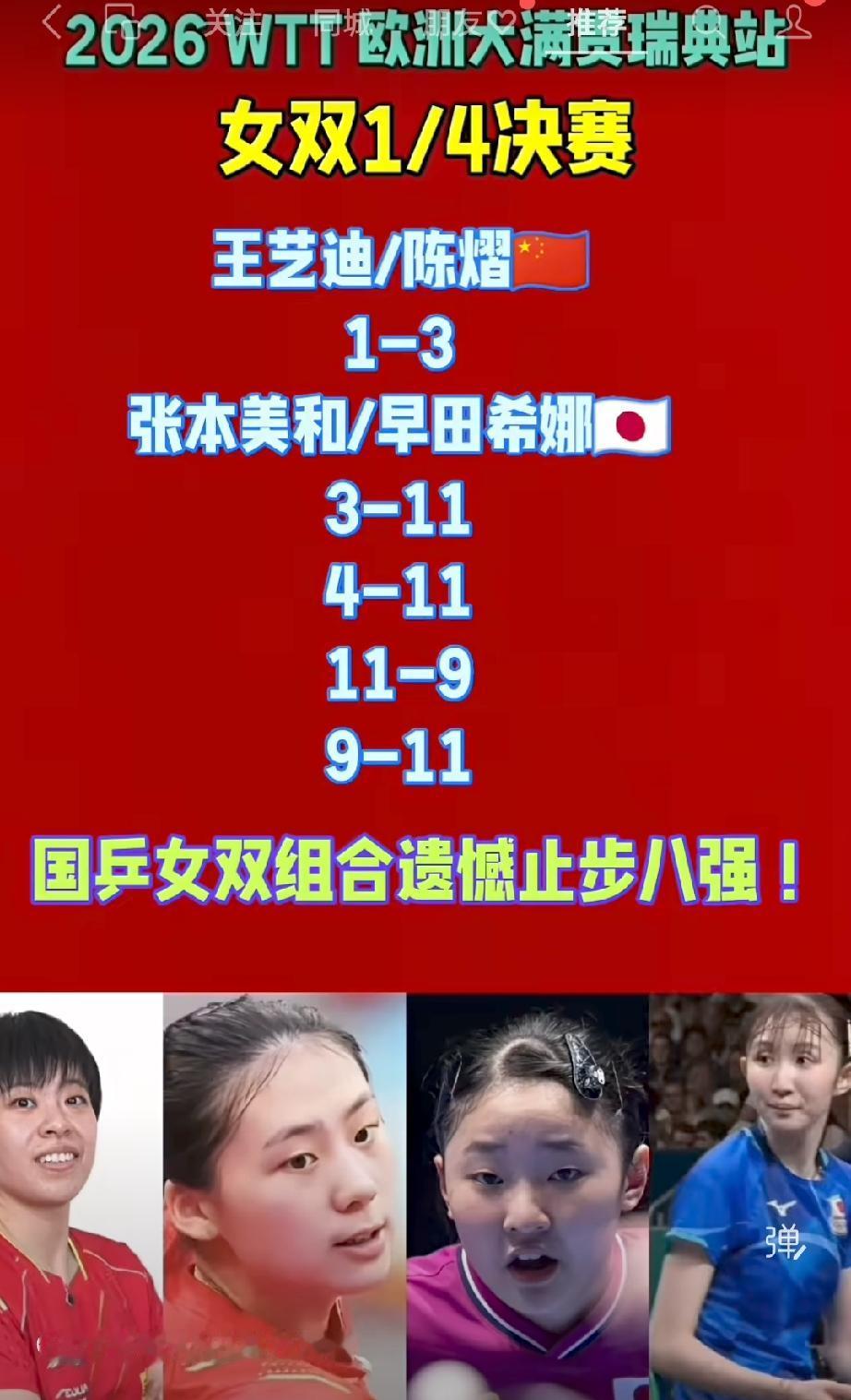 国乒的另一对女双，王艺迪陈熠组合1比3不敌日本组合早田希娜，张本美和，遗憾止步八