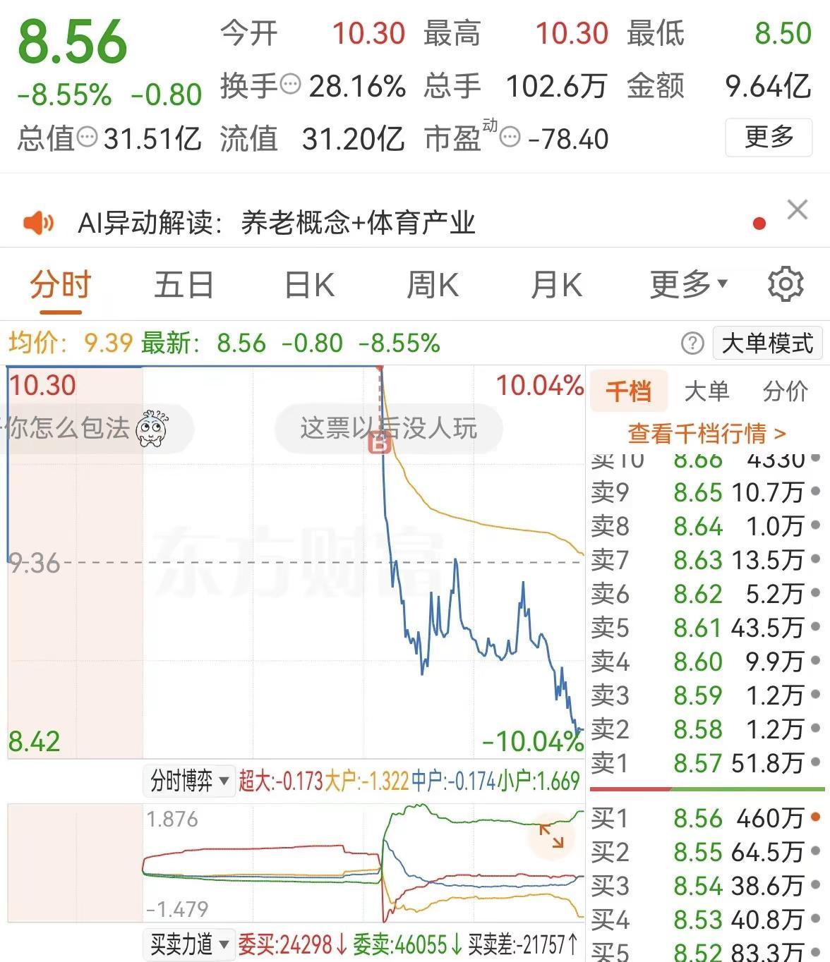 还能回来吗。交易 打板