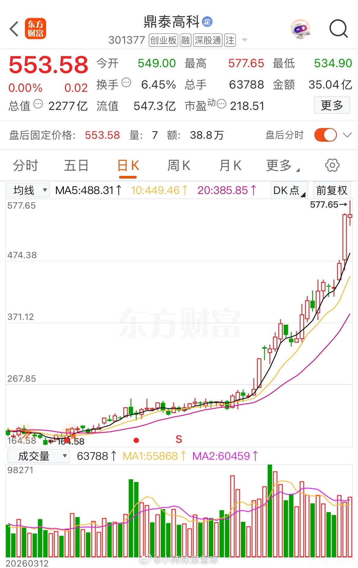 刚看到个挺震撼的消息，301377鼎泰高科直接做成30倍大牛股了！今天AI整条产