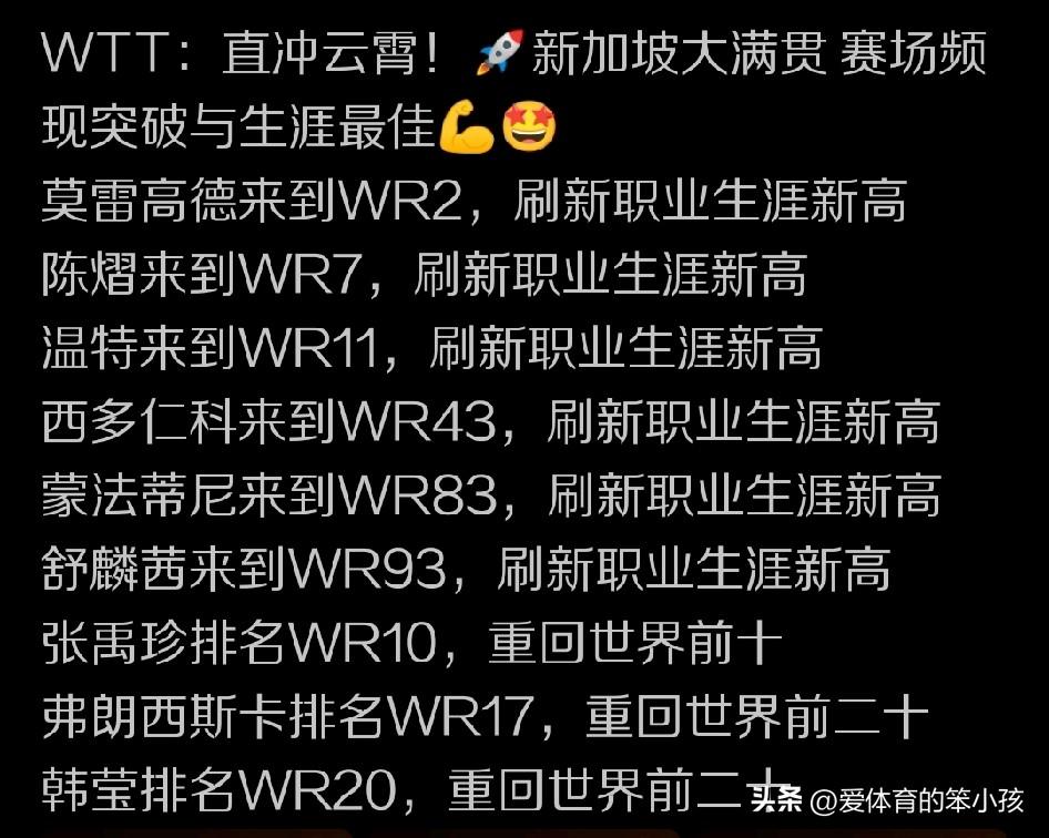 虽然WTT新加坡大满贯赛上，中国乒乓球队的两大高手孙颖莎和王楚钦各自拼下女子单打