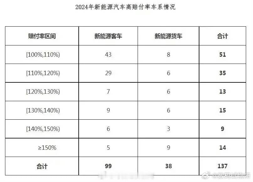 去年我国新能源车险承保亏损57亿元 车主喊贵，保险公司喊亏，所以…问题到底出在哪