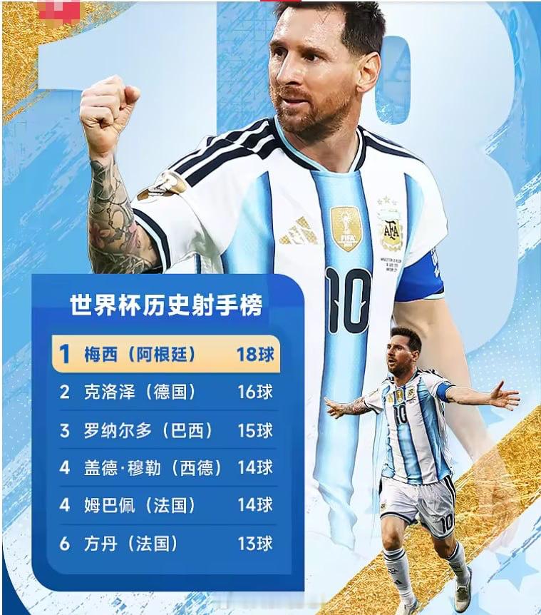 6月23日讯 世界杯小组赛J组第2轮，阿根廷2-0战胜奥地利，梅西在下半场补时阶