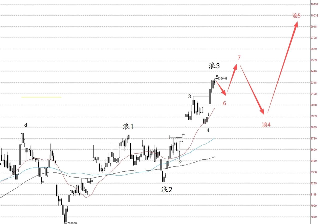 “老师，现在能买有色基金吗？”后台天天被问这个问题，今天统一说清楚：能买，但别急