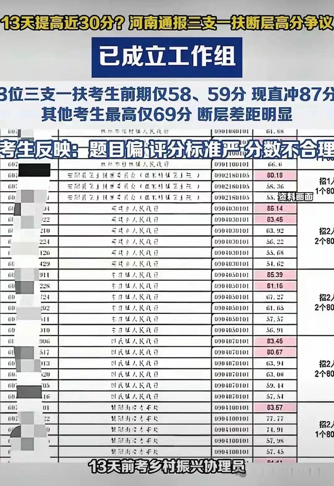 把所有的问题摊在阳光下。大概就是这是河南对这次“三支一扶”事件的态度。

这次事