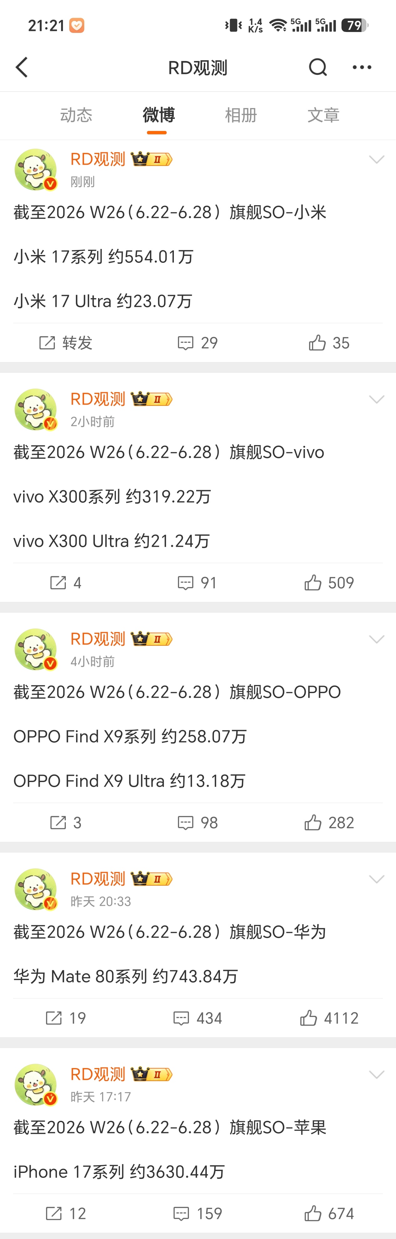 iPhone17系列3600万+华为Mate80系列740万+小米17系列570