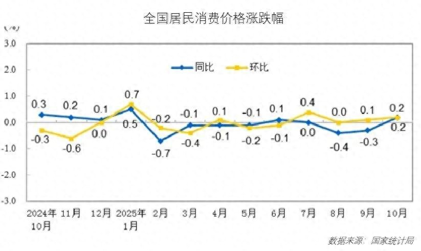 2025年11月食材采购行情：国产与进口牛肉价格同步走弱