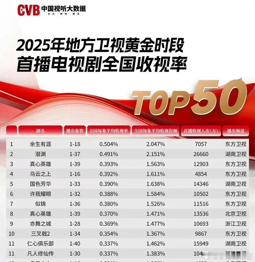 剧版的凡人修仙传算扑街吗？ 