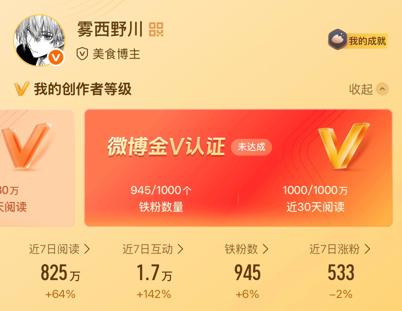 求支持，闺蜜们😭 