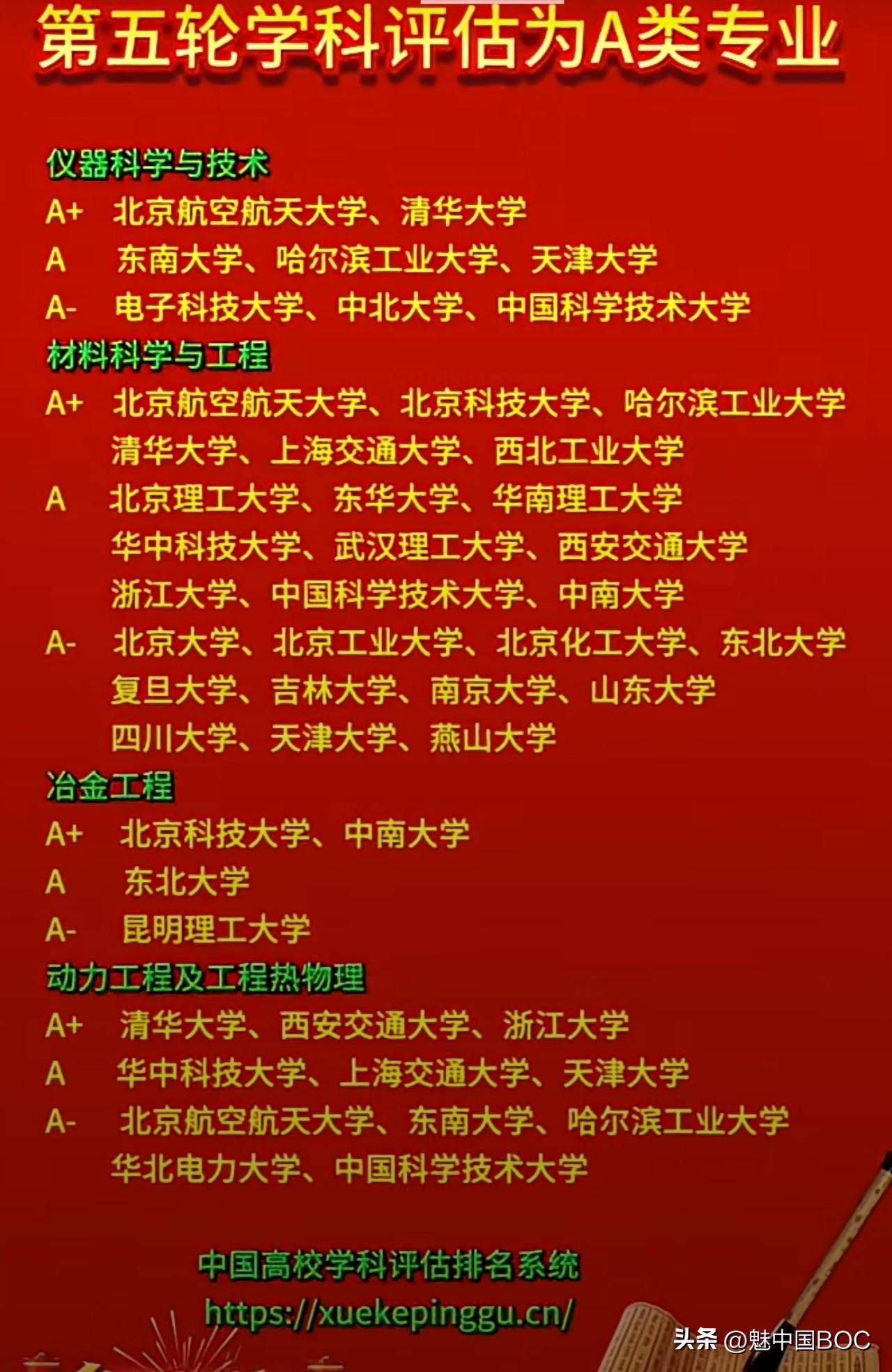 每年高考报志愿，大家的目光全盯着985、211。但真正的内行都知道，有一批“双非