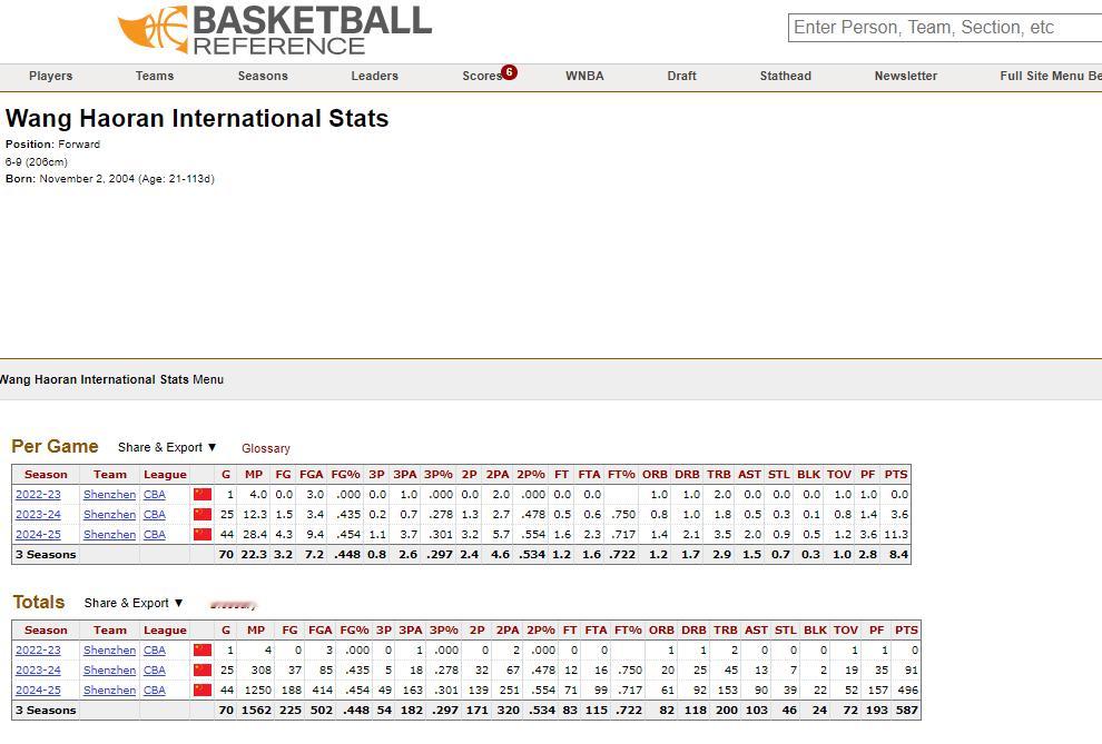 中国篮球在世界面前没有秘密的。按照我们的理解，王浩然是不是国家队最陌生的面孔？那