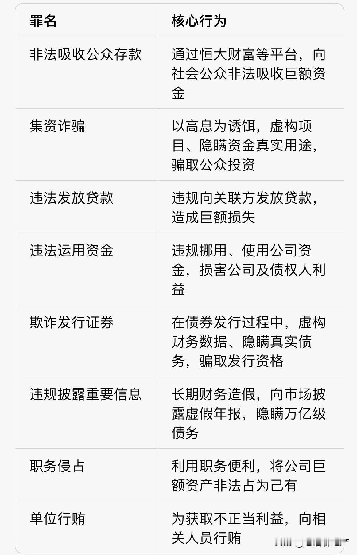 前两天恒大许家印的案子在深圳中级人民法院开庭审理。从公诉的罪名来看，这些罪名在很