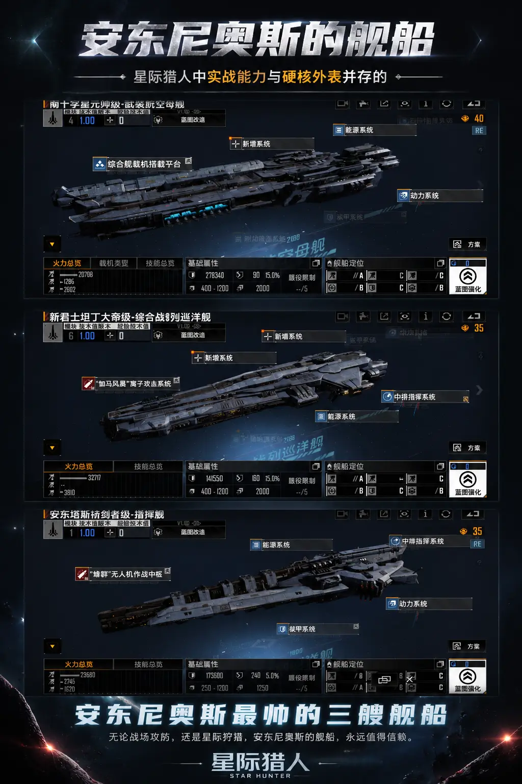 星际猎人颜值天花板～安东尼奥斯财团。