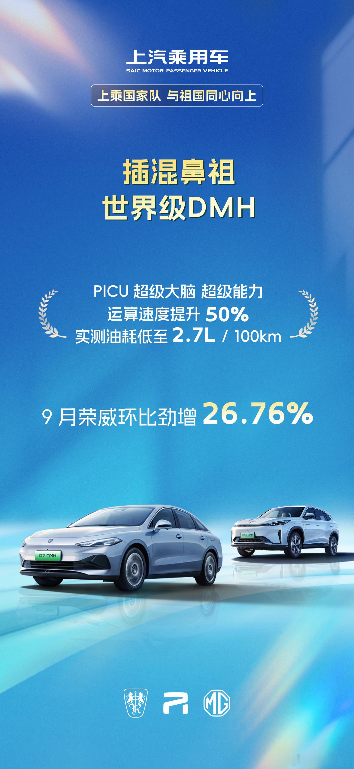 9月上汽战报，荣威&名爵全线增长。荣威涨了26.7%，名爵涨了13.7%。其中名