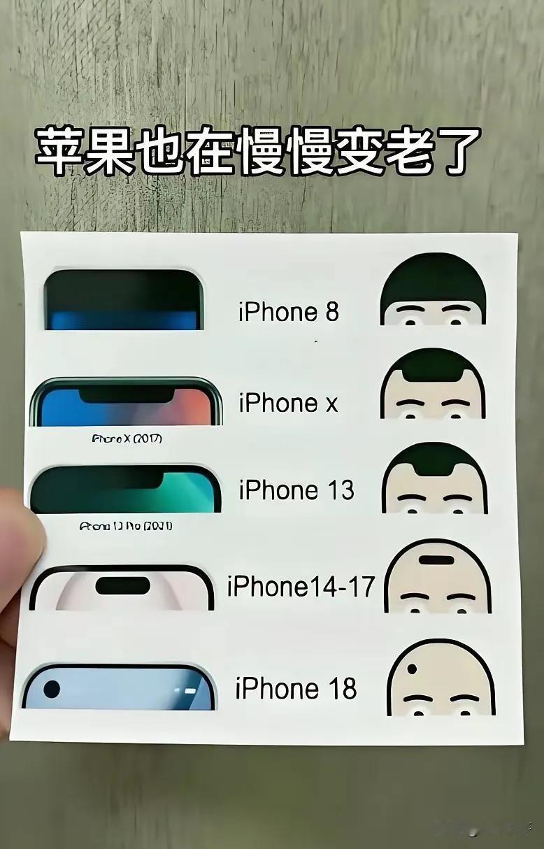 苹果折叠机，二手现货被炒到接近10万元。那么买苹果到底爱不爱国？可现实很有意思，
