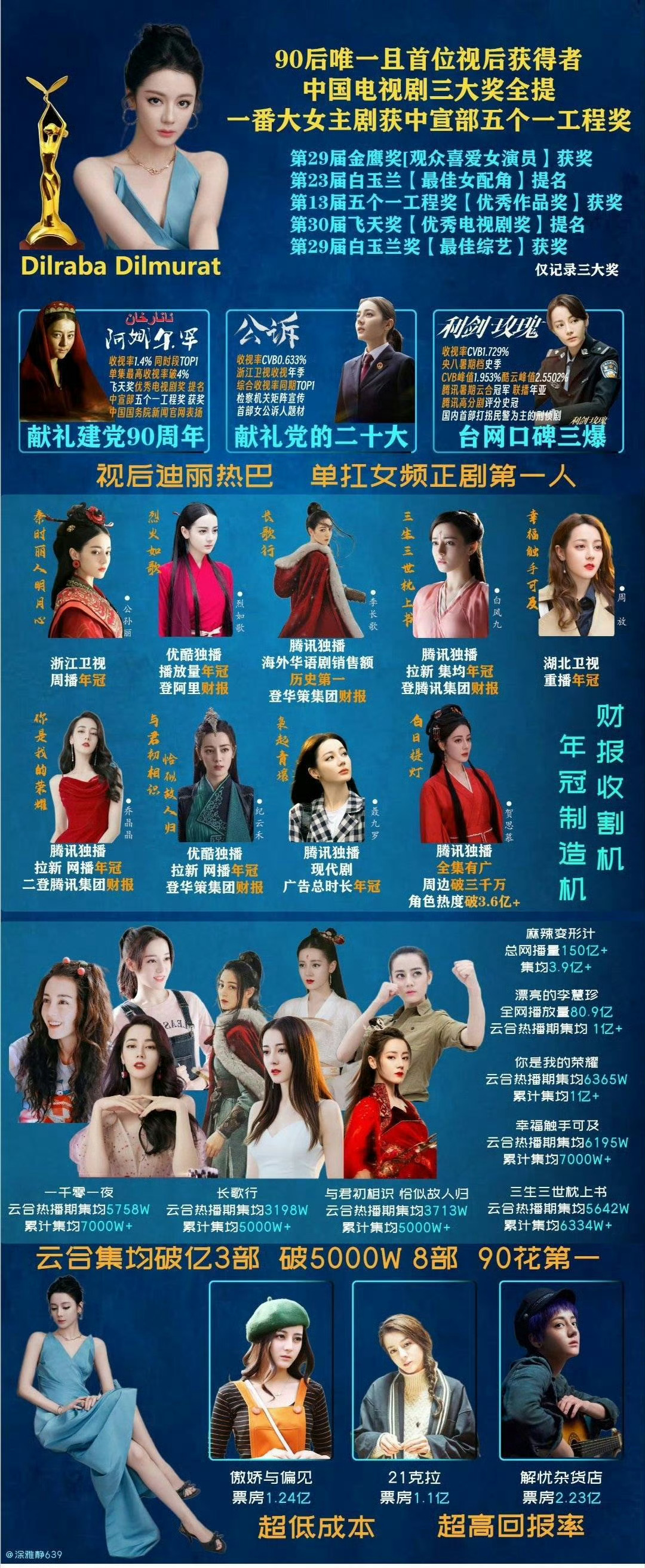 两大90花都有主流视后了一个是国家级奖项有观众投票，民选视后，一个地方级的预制奖