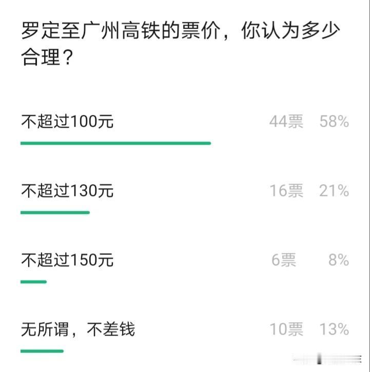 云浮罗定至广州的高铁票价定为多少才合理？

大家都清楚，途经云浮罗定的南珠高铁目