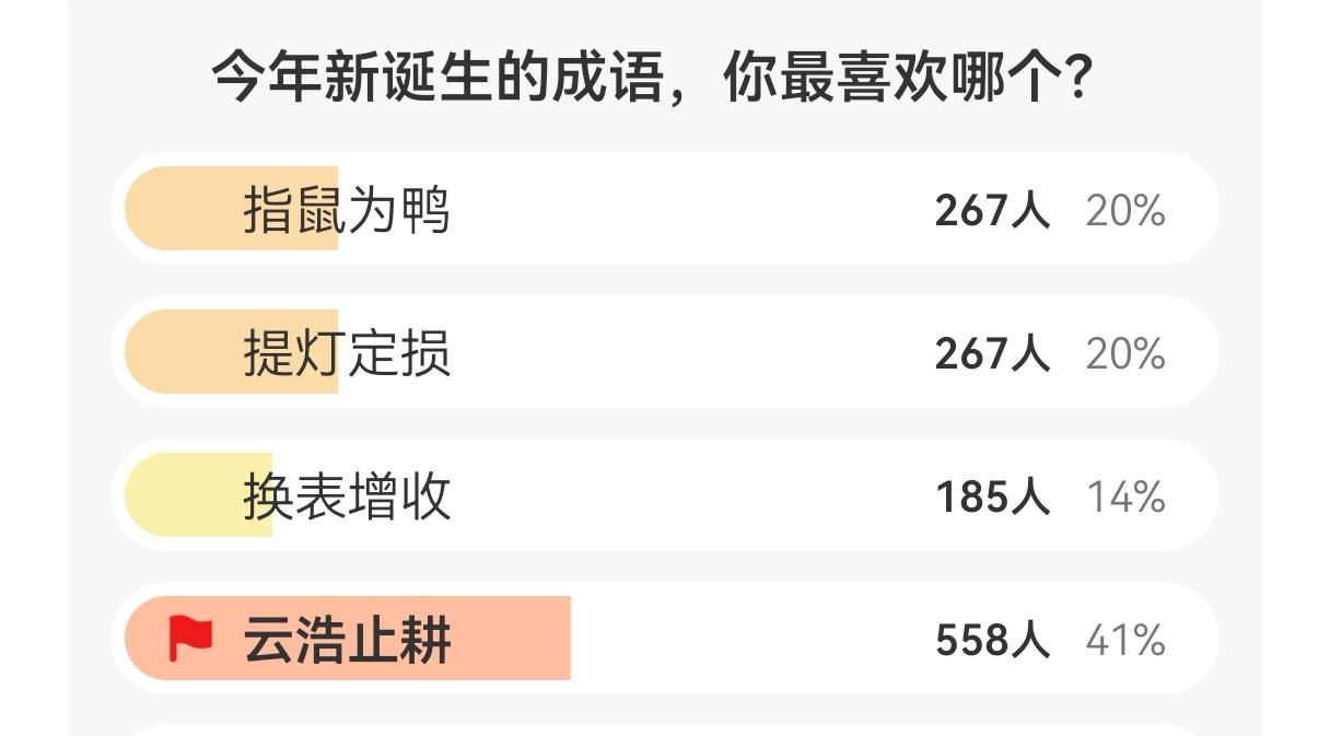 【热门成语新秀揭晓！】
今年成语界迎来四位"新面孔"，引发热议不断。
其中，“指