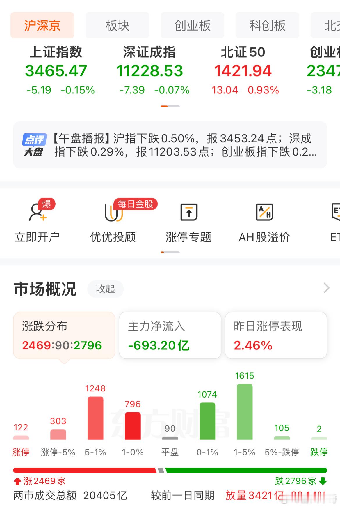 周五早盘的调整，只是对周四大涨的确认，莫慌。目前跌幅超过9%仅八家而已，完全没必