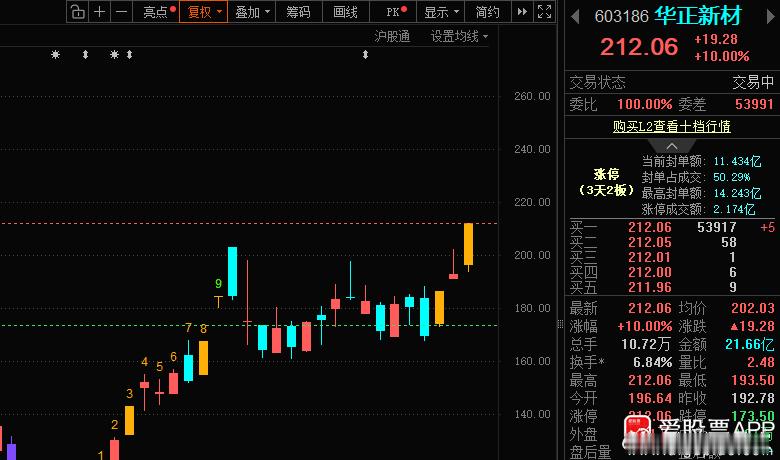等风来！ ​​​