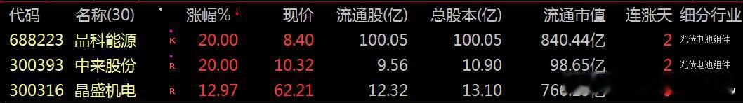 【财富晚茶】人气热股榜：02.04跌岩机构主力；起伏连续抢购20股导语：作者系《