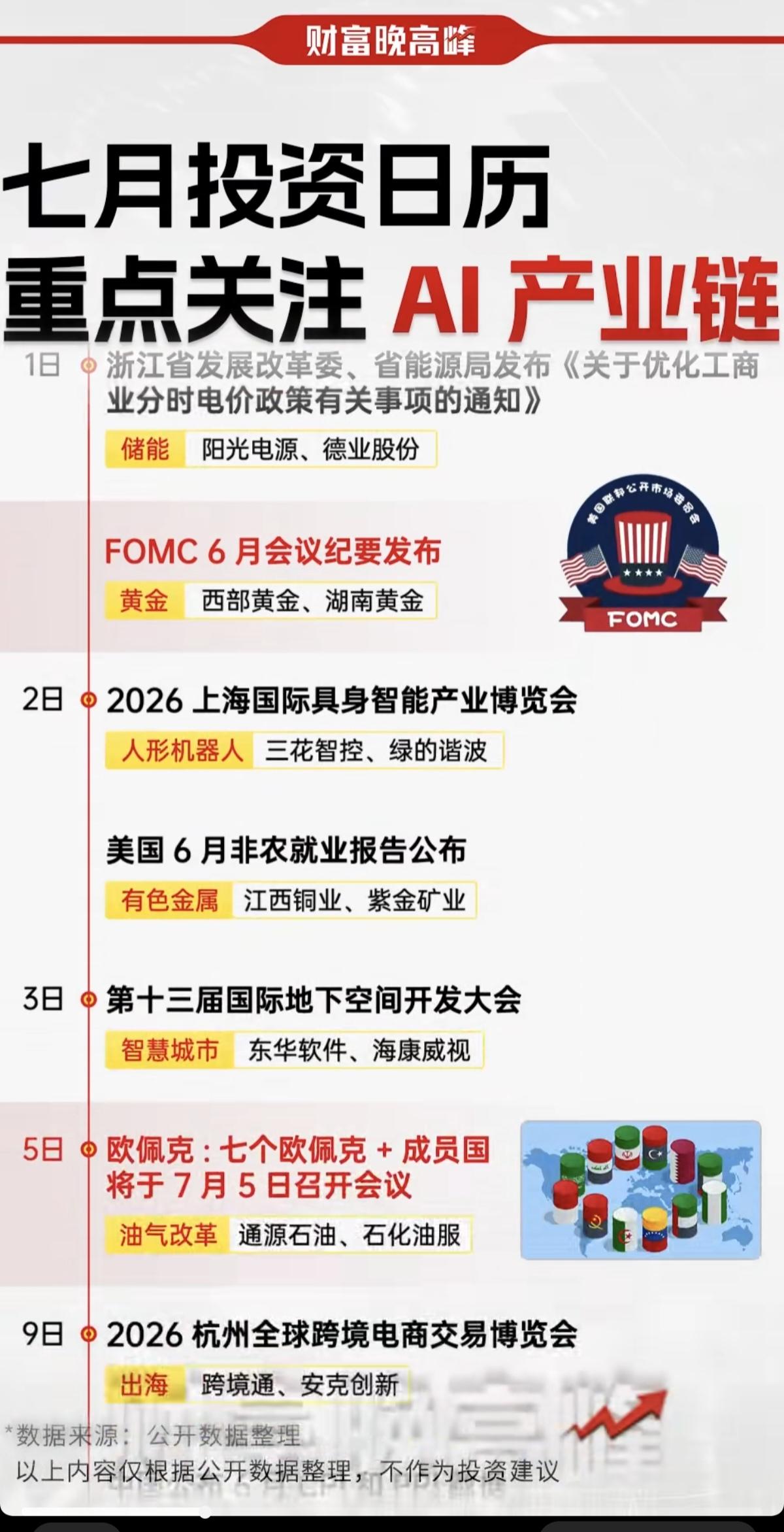 7月投资日历：重点关注AI产业链！

1.储能+黄金
2.人形机器人、具身智能