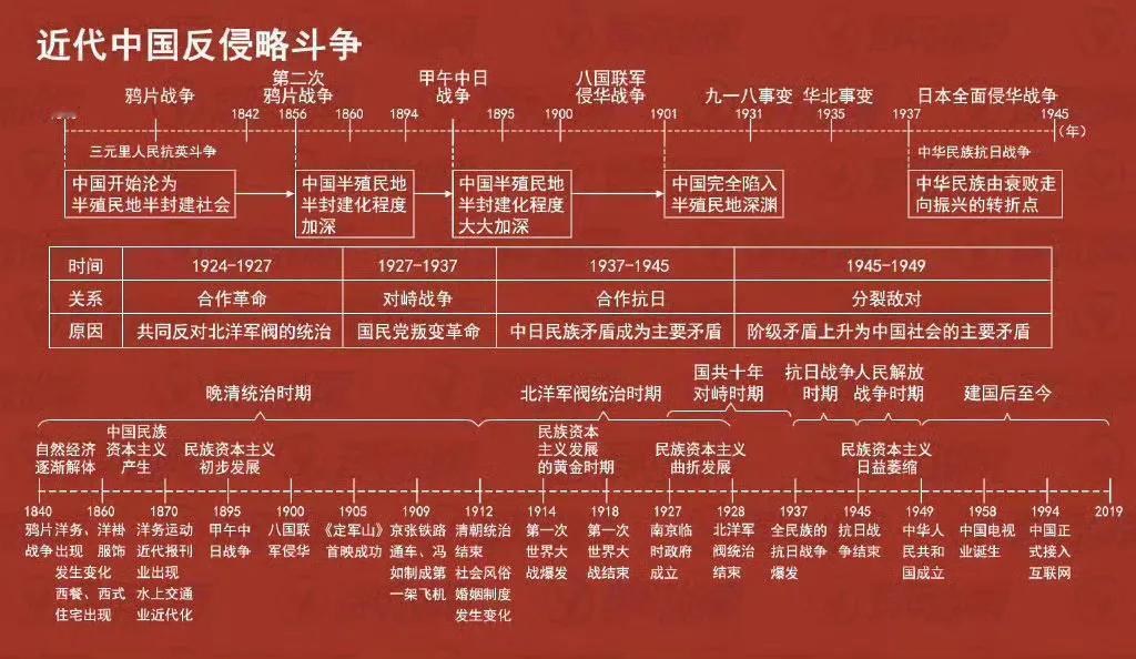 非常全面的历史时间轴，这个做的也太棒了