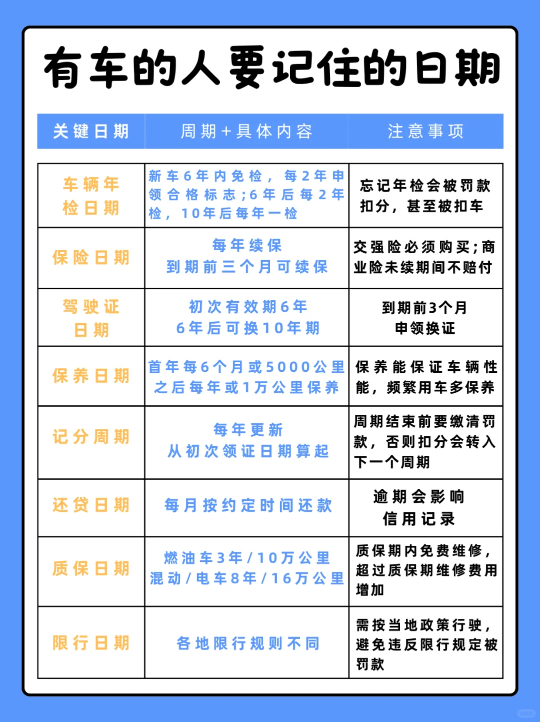 有车的人！这几个关键日期一定要记住！对