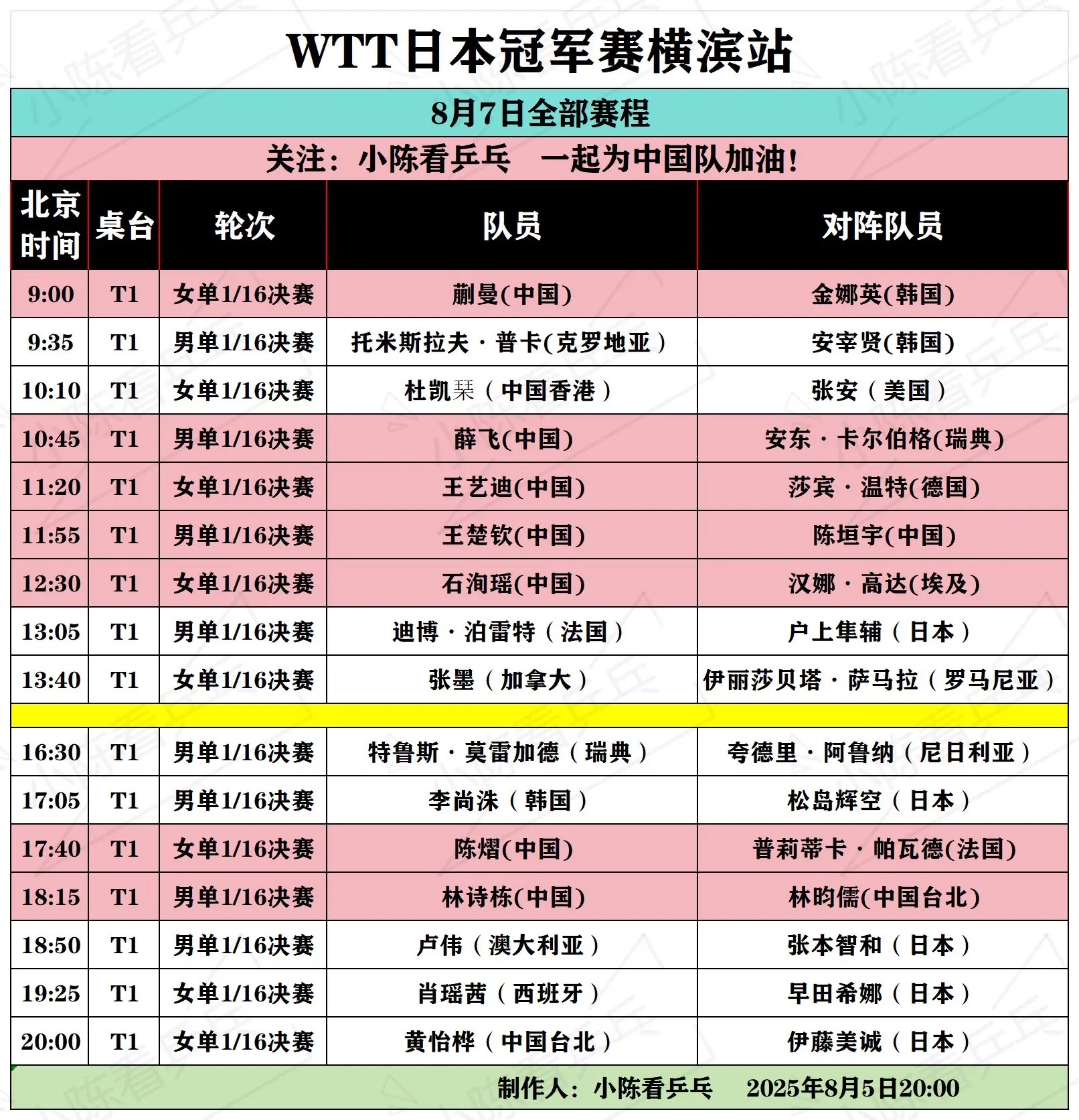 WTT横滨冠军赛8月7日-8日全部赛程。WTT日本冠军赛横滨站8月7-...