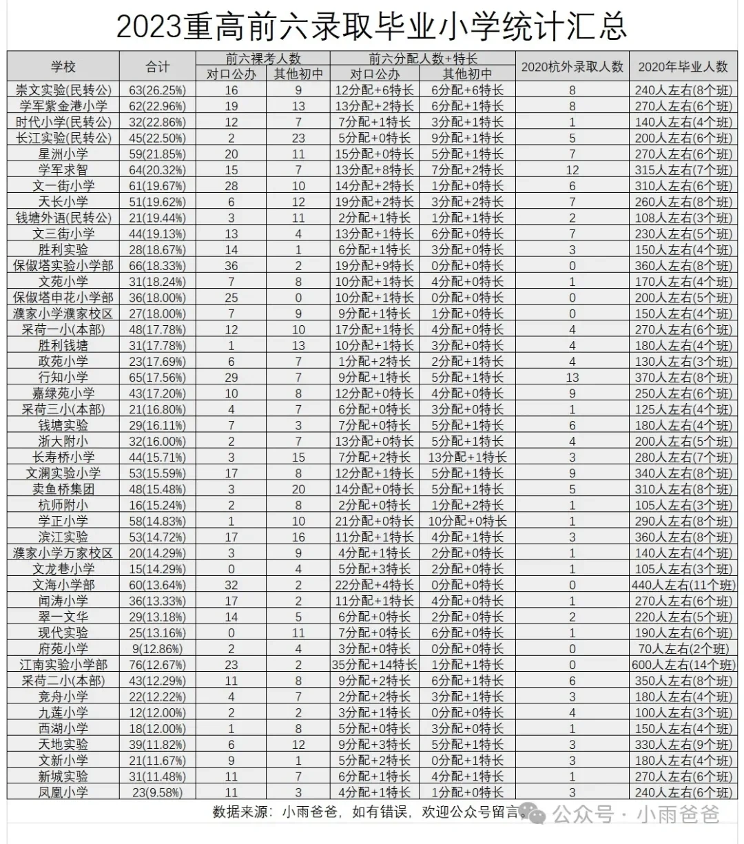 上个高中前六真难
