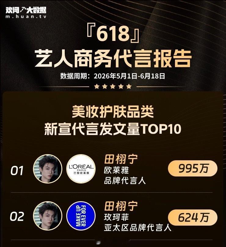 这就是各大品牌排着队找田栩宁的原因，柠檬水太强了👍田栩宁首本五大封面