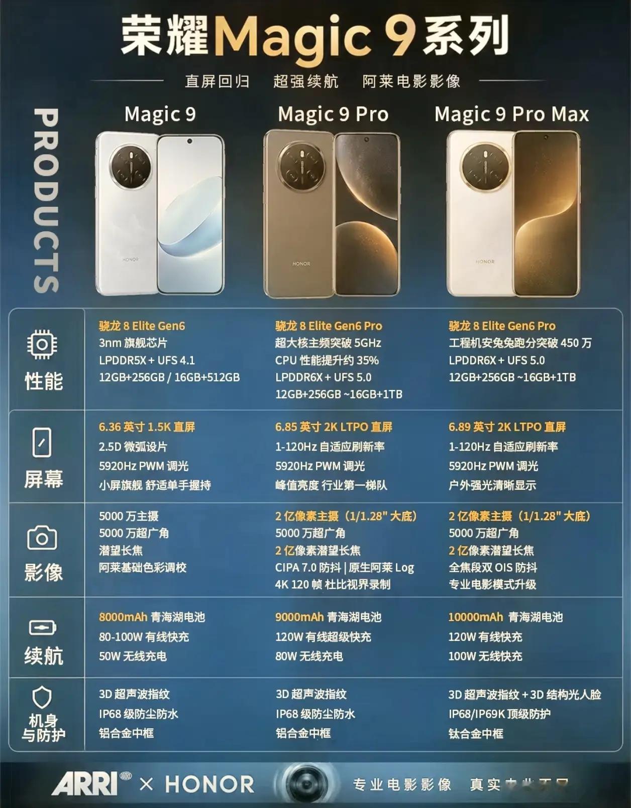 要不要蹲一波？据说荣耀Magic9系列变化贼大！说实话，近两年来荣耀的表现成绩还