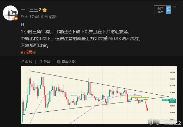 H已经下跌11个点，目前所处0.28是小支撑，后续可能反弹后继续下跌，也有可能直