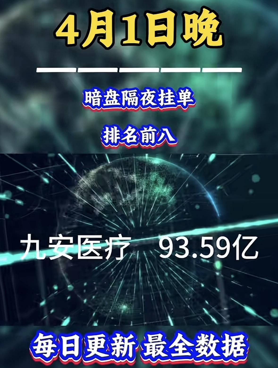 4月2日周四暗盘隔夜挂单排行榜出炉

4月1日晚津药药业暗盘隔夜挂单42.57亿