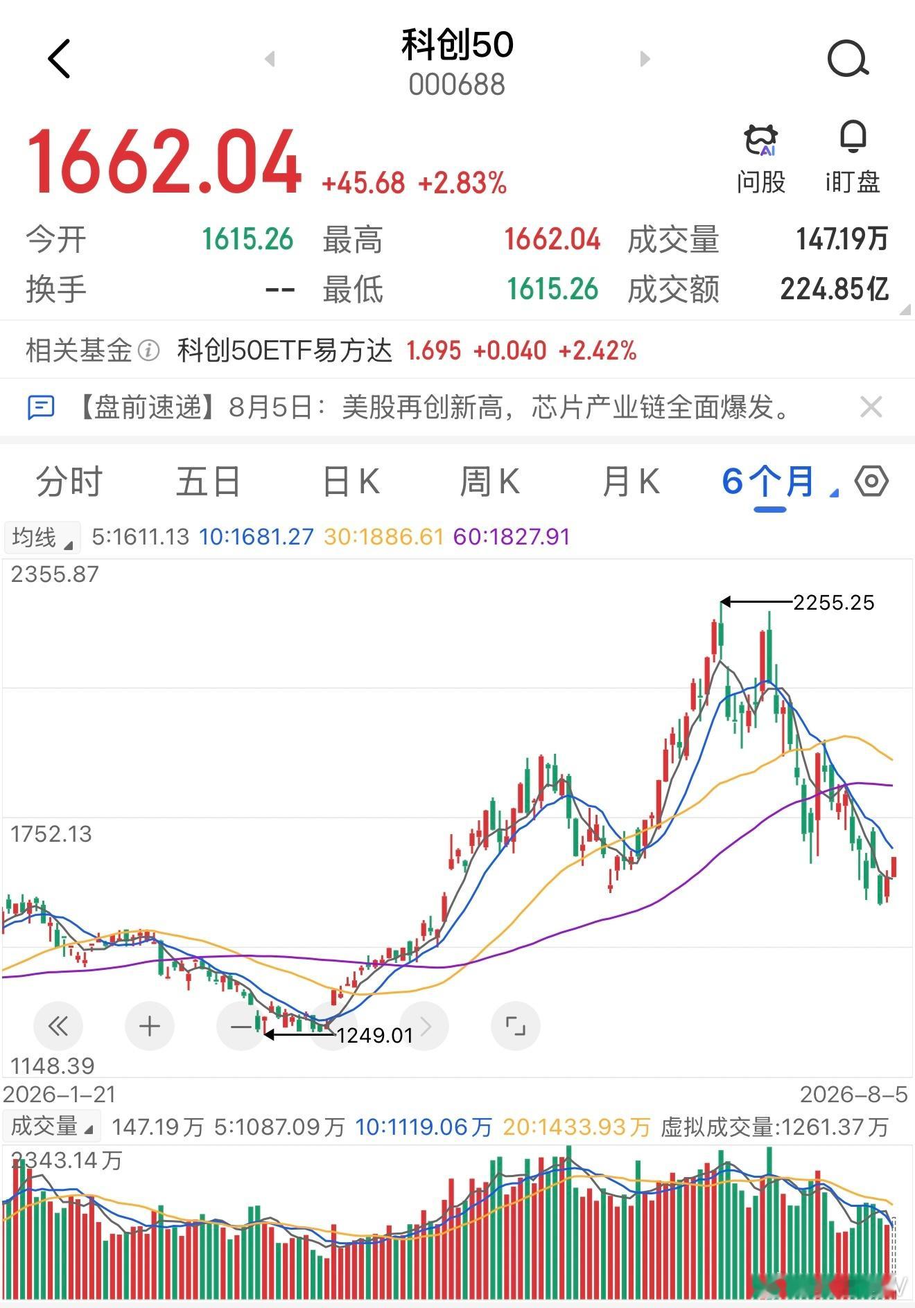 科技是不是触底反弹了？
