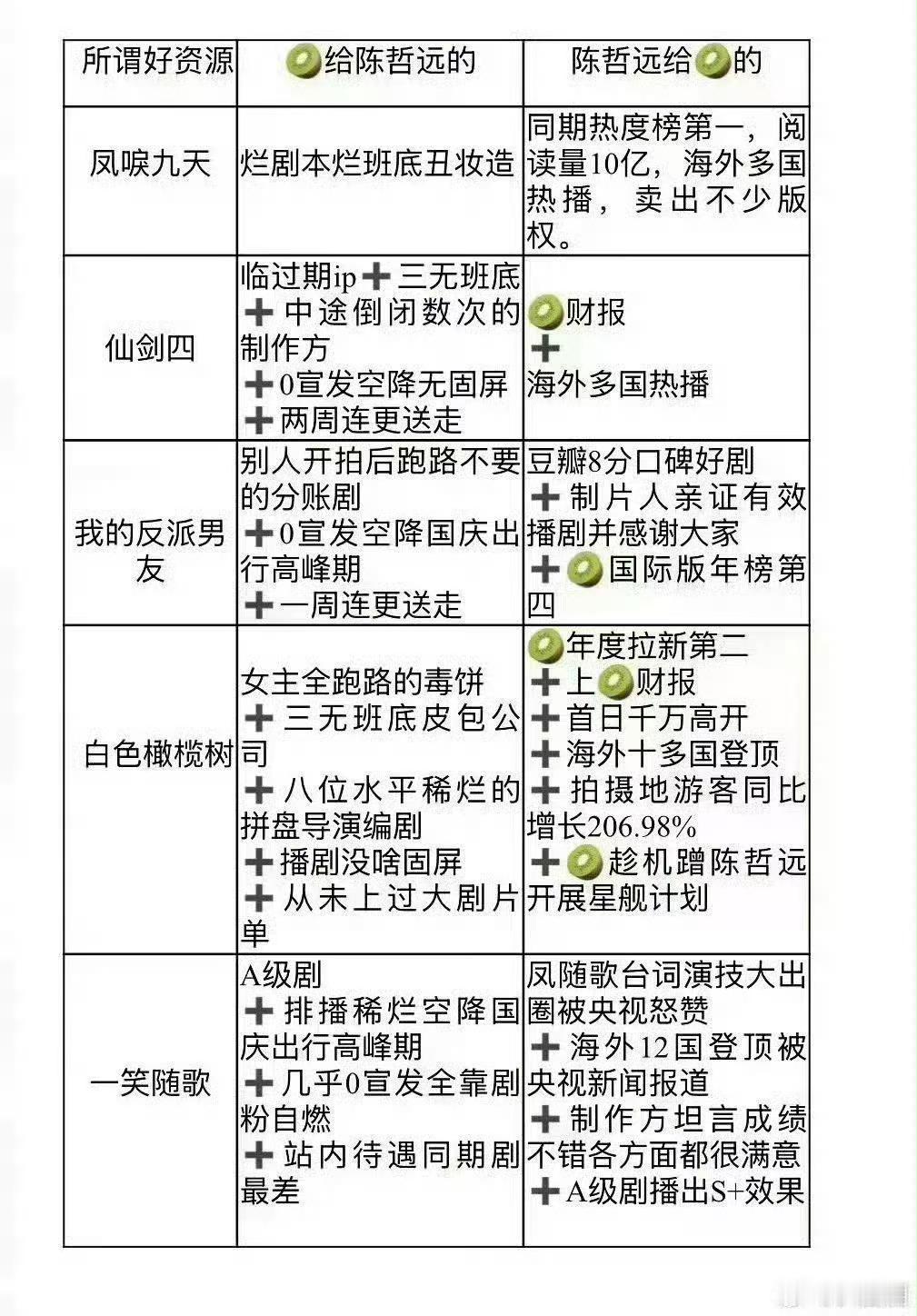 陈哲远在🥝的待遇是对家听了都释怀的程度 