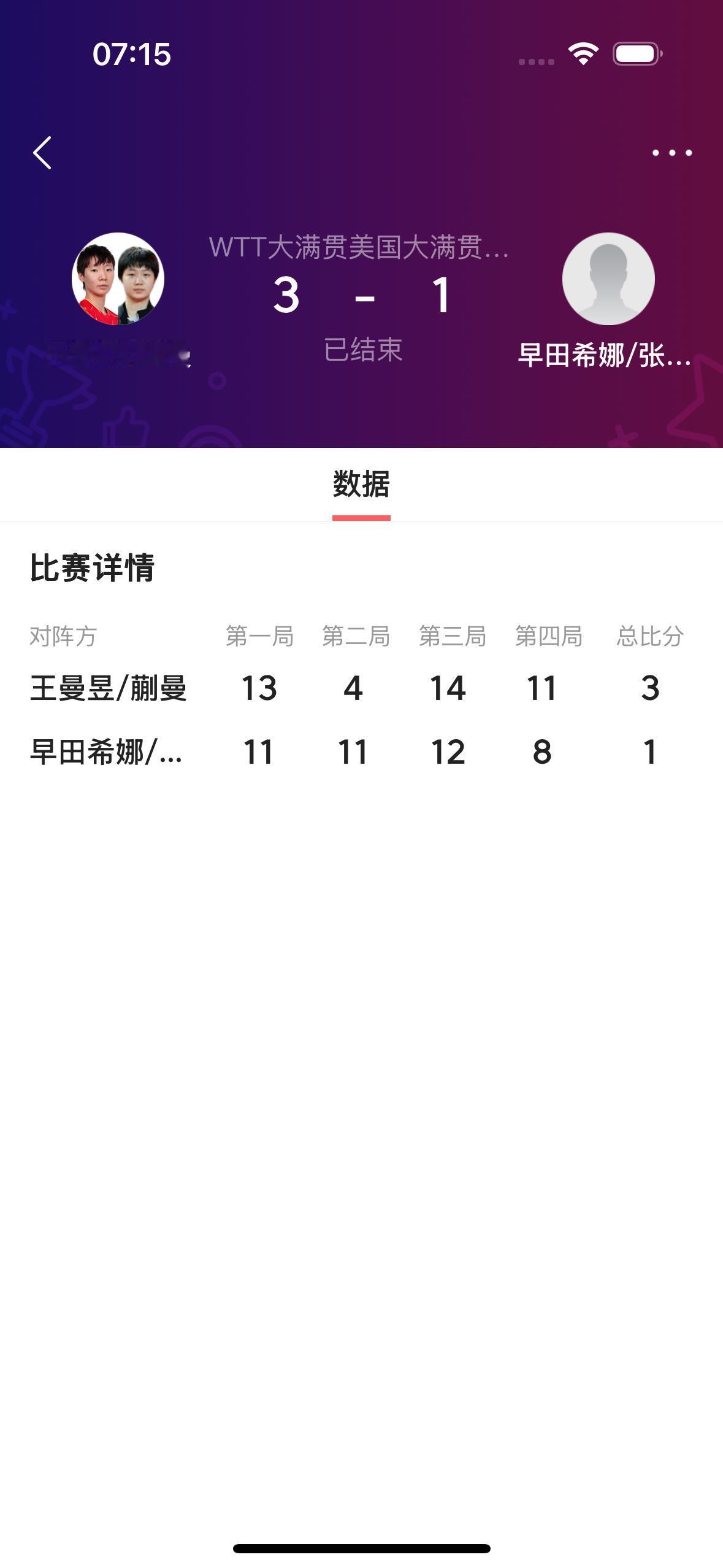 中国乒乓球选手王曼昱和蒯曼拿下了WTT美国大满贯女子双打冠军🏆！

     