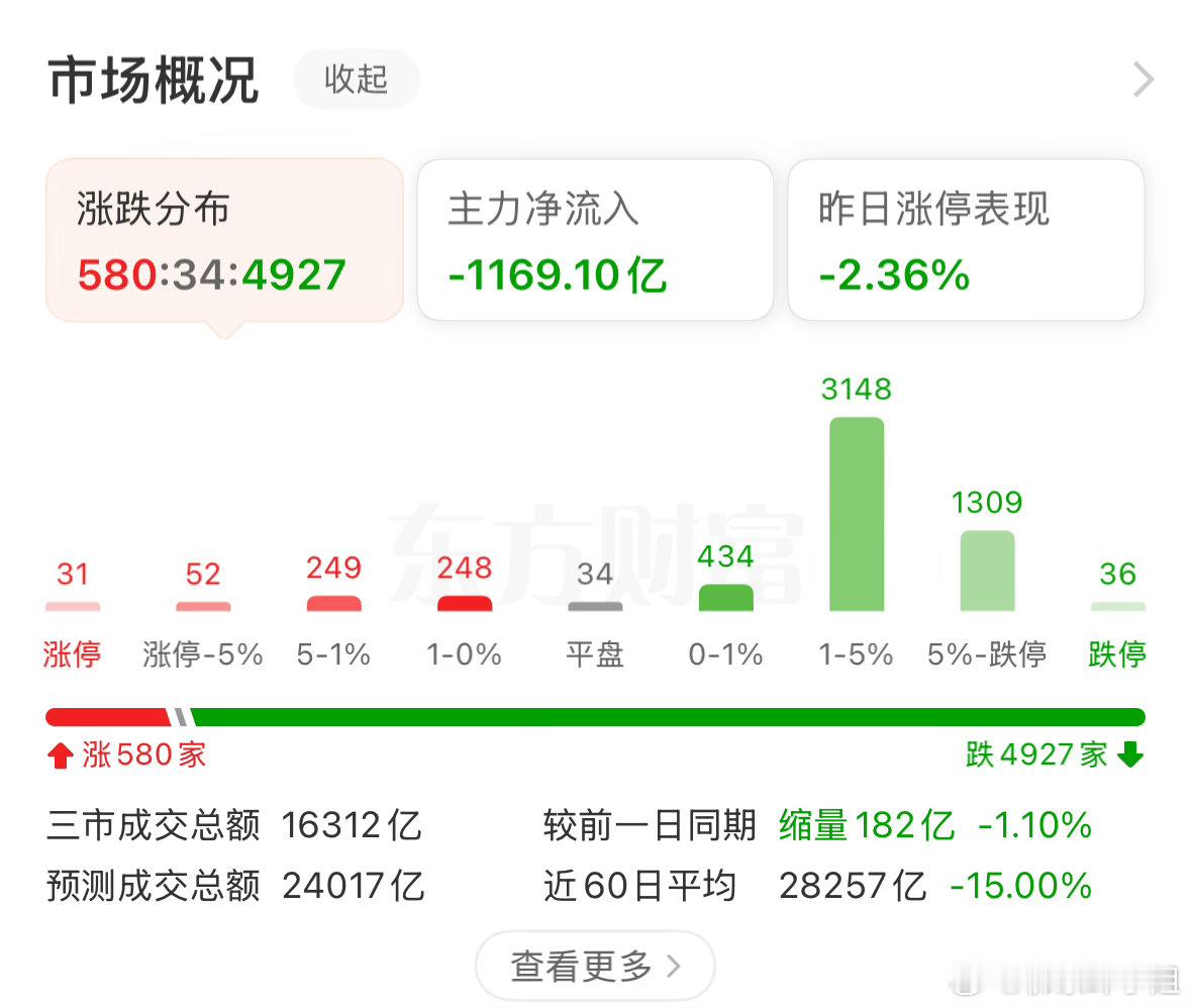 宇树科技上市暴涨629%，美团、军哥、梁哥等一级市场资本浮盈巨额收益，散户难以获