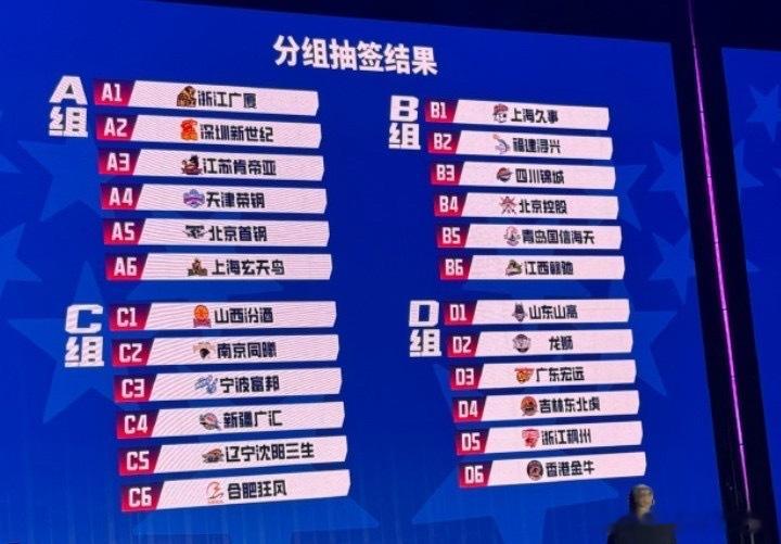 CBA俱乐部杯分组抽签辽宁男篮广东宏远广州龙狮🏀第三届俱乐部杯分组出炉！死亡之