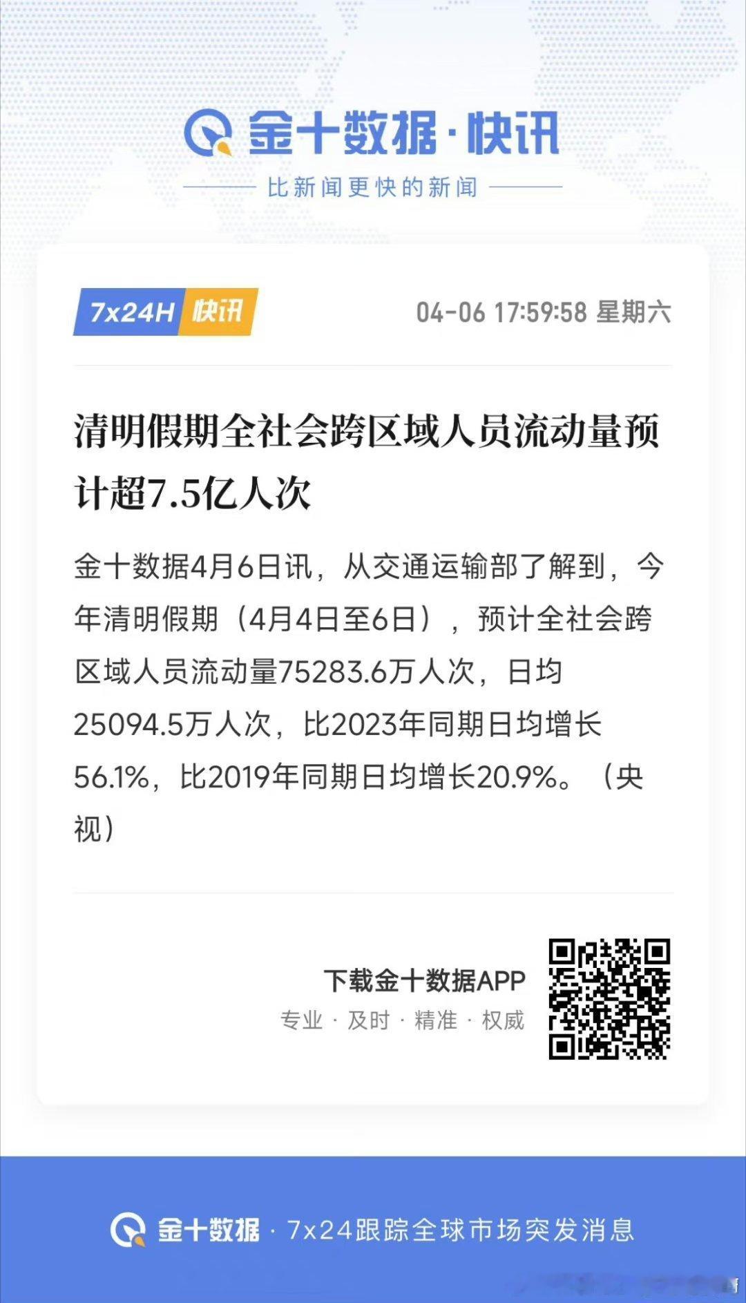 分享图片 ​​​