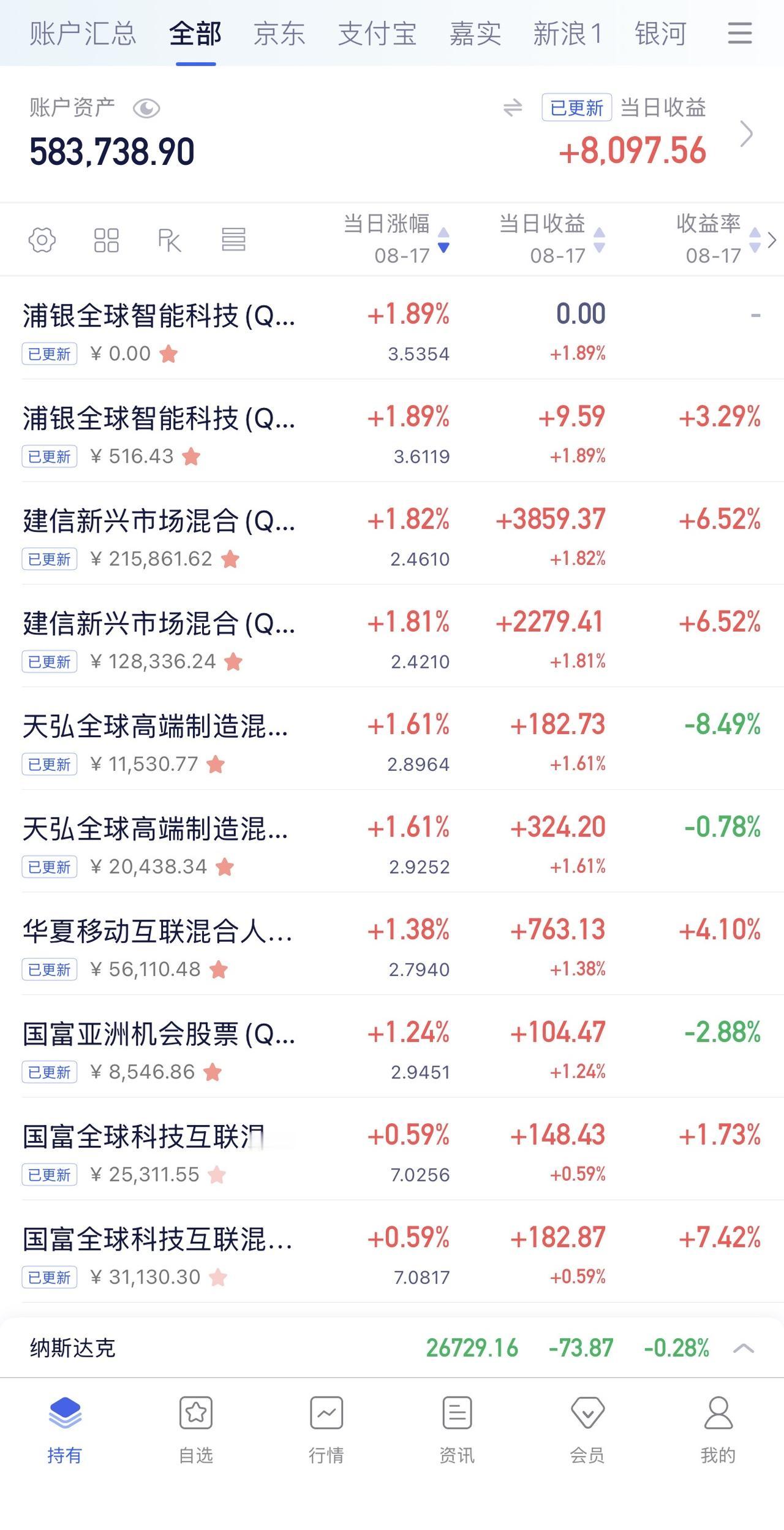 8月14日收益：​8097元
2026年收益：43779元
所有账户总和：583