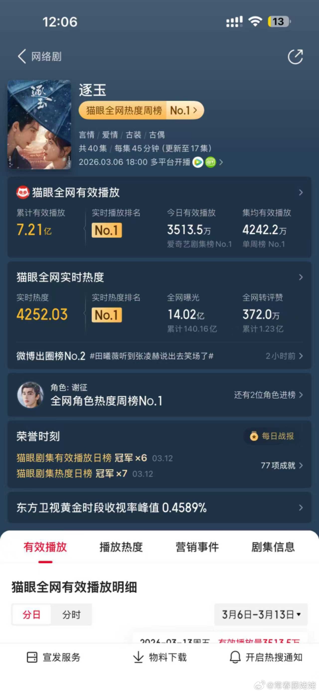 猫眼 逐玉集均 有点阴谋论吧，这波应该是平台算法出问题了，现在已恢复