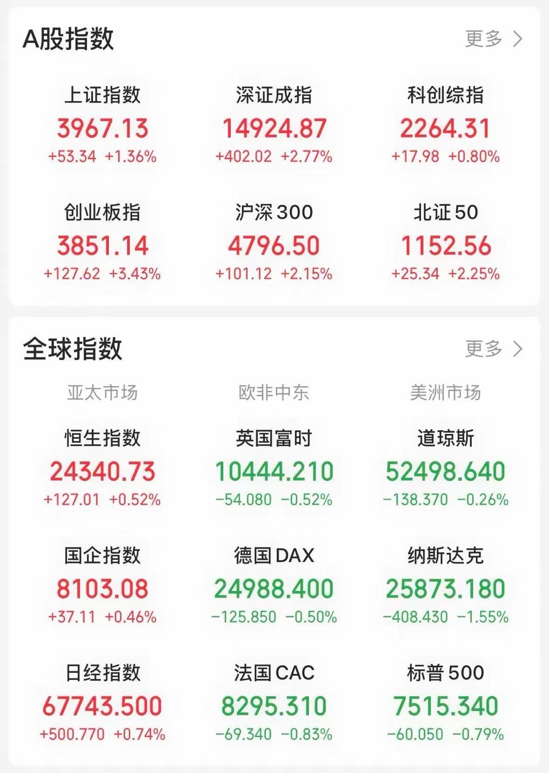 今天市场走势惊心动魄。上午还是“吃药喝酒”、“煤飞色舞”的行情；午后 PCB和C