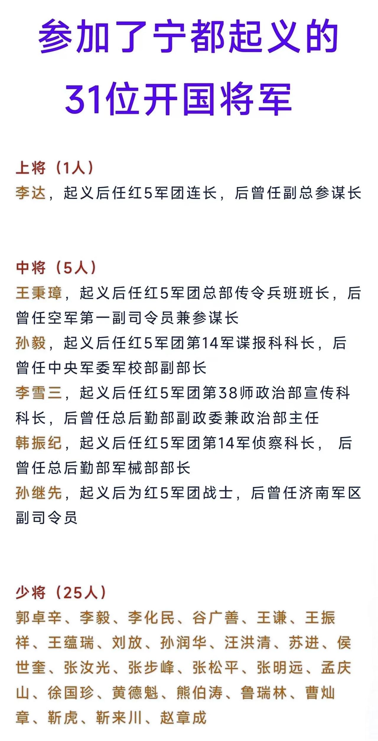 红5军团连长李达，正兵团级上将
红5军团班长王秉璋，准兵团级中将
红5军团战士孙