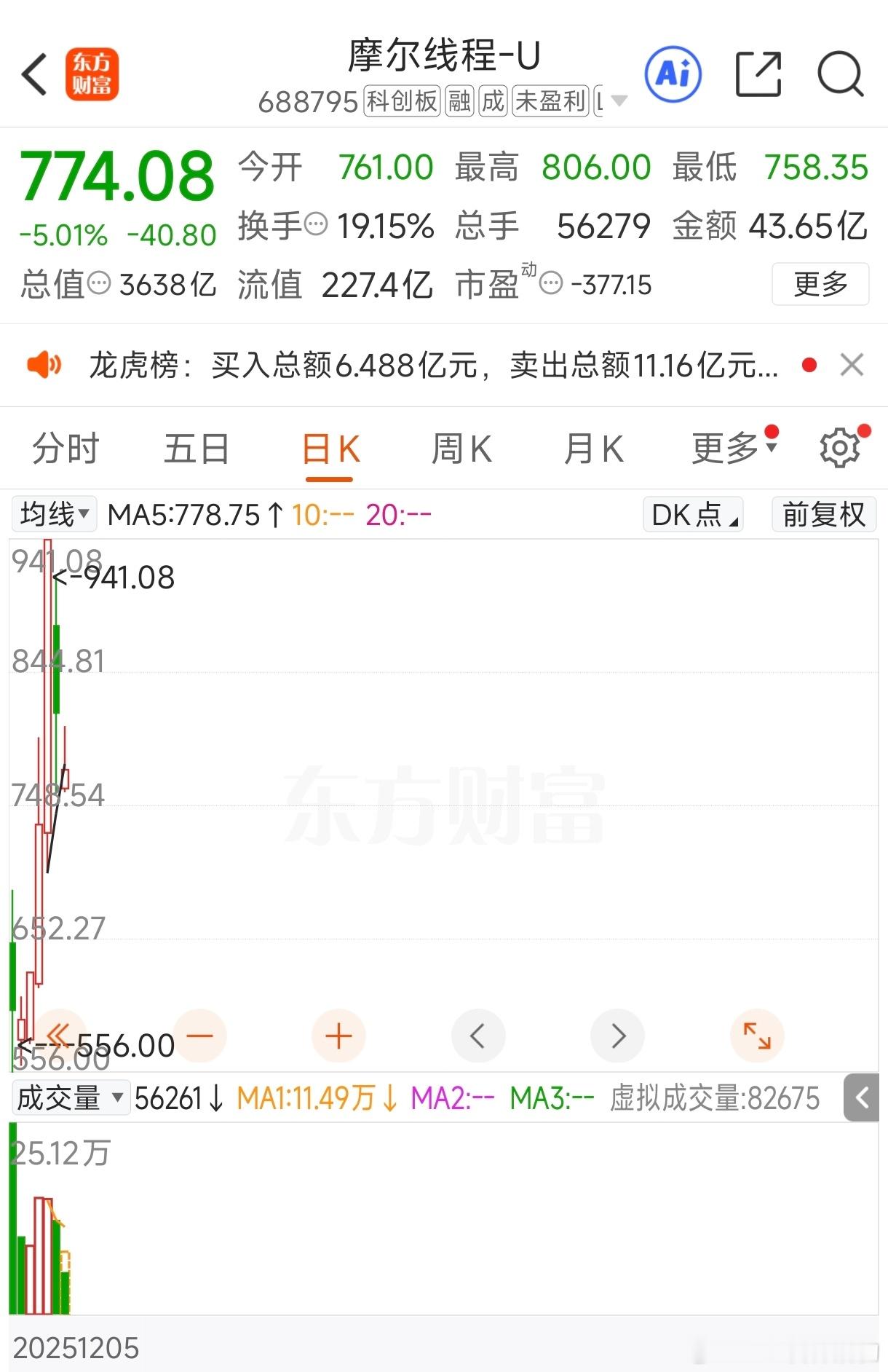 摩尔线程 有山顶放哨的兄弟吗？出来遛一遛让我们开心下