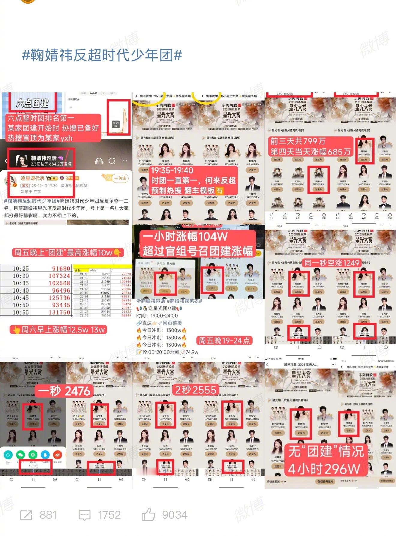 鞠婧祎反超时代少年团之后，时代少年团这边在质疑鞠婧祎的粉丝投票。鞠婧祎反超时代少