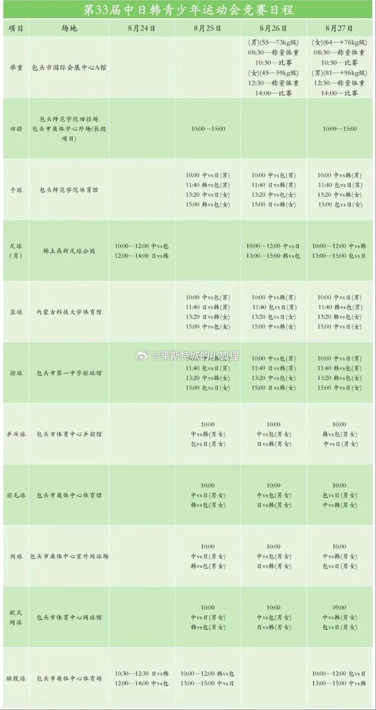 中日韩青少年运动会足球赛程 久尔杰维奇带领U18男足第一批运动员出战8.24 中