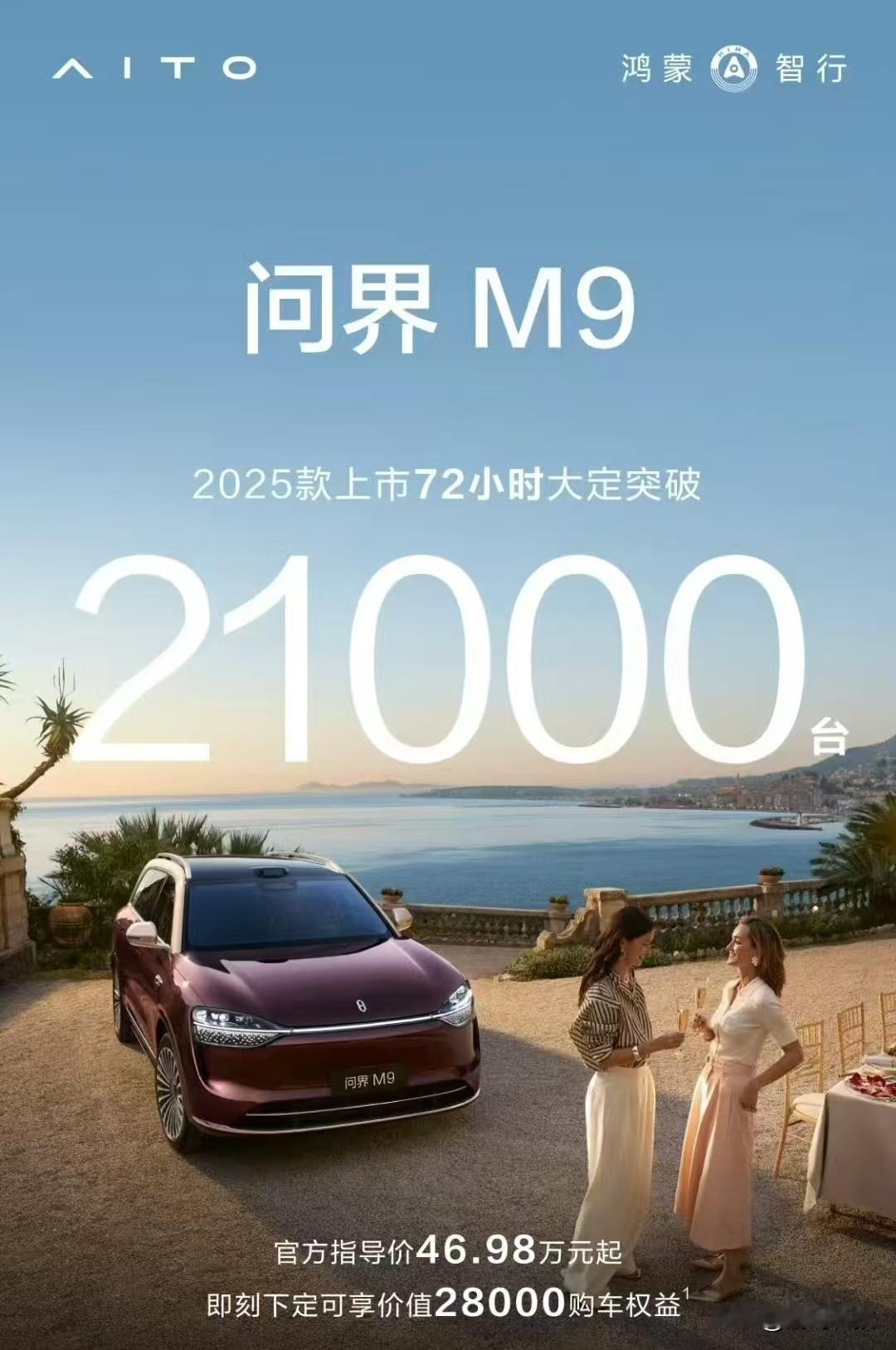 【问界 M9 2025款上市 72 小时大定突破 2.1 万台】
3月23日，鸿