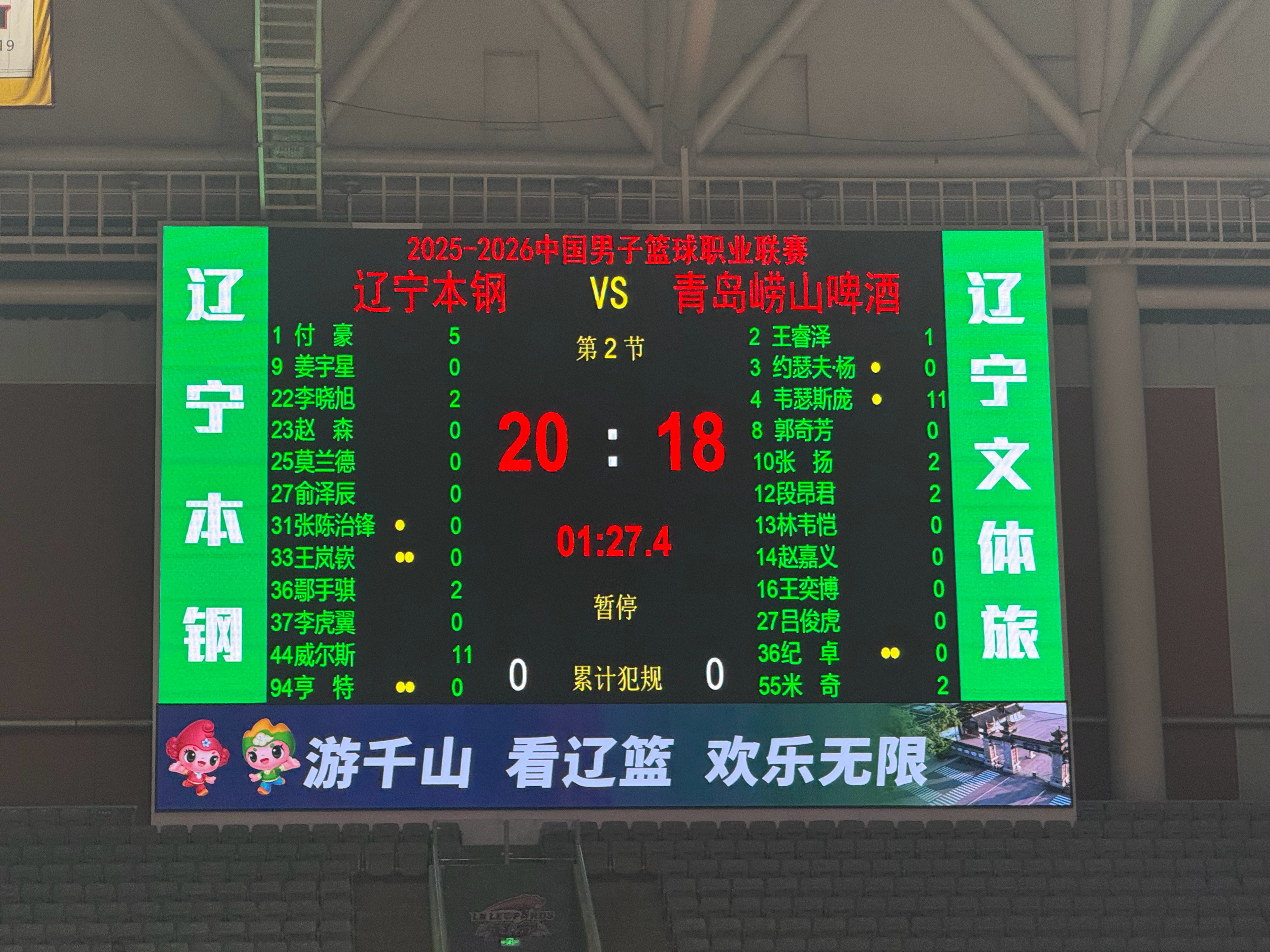 辽宁男篮vs青岛男篮 首节比分，辽宁20-18青岛，最精彩进球来自二哥长两分！ 