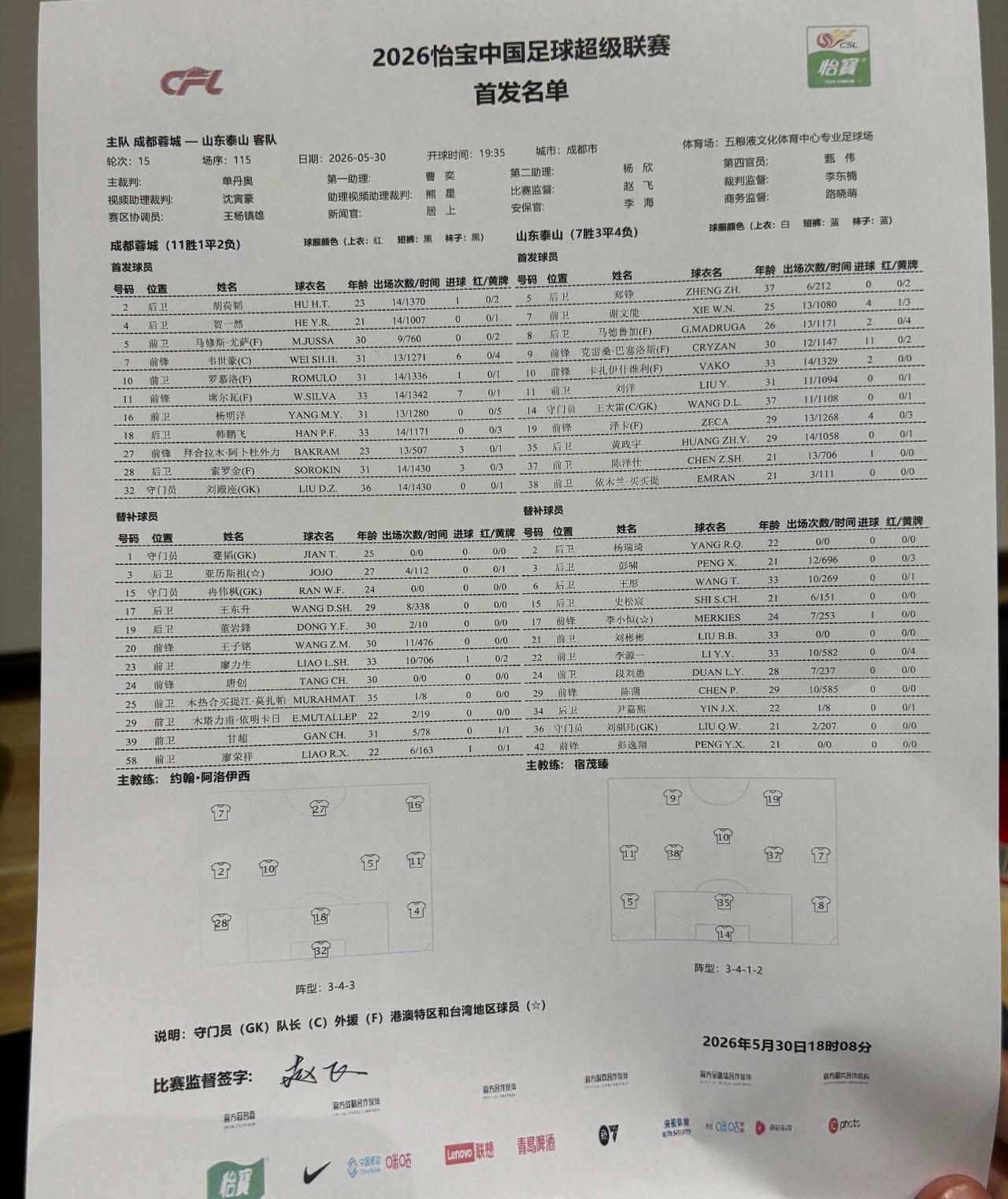 山东泰山队今天对阵成都蓉城首发出炉：小将陈泽仕、依木兰首发，王大雷复出，阿尔瓦罗