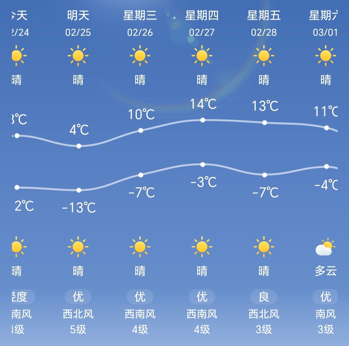 杭州武汉本周热到快30摄氏度 东北ip也就差个十几度吧[馋嘴] 